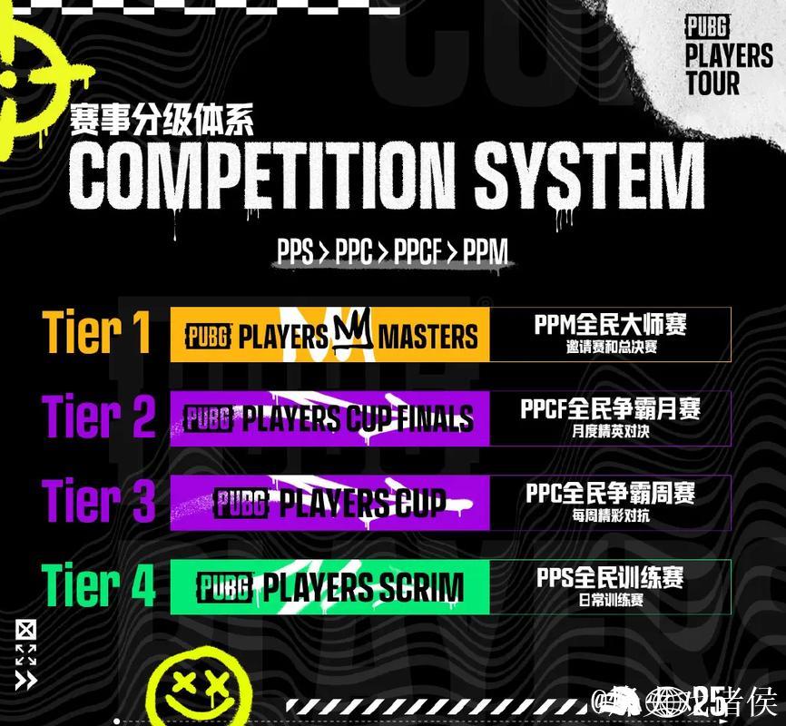 绝地求生比赛官方宣布：TPP世界赛采用全新赛制